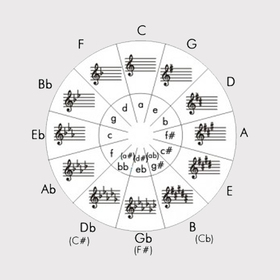 kvintov-kvartov-krug_280x280_crop_478b24840a